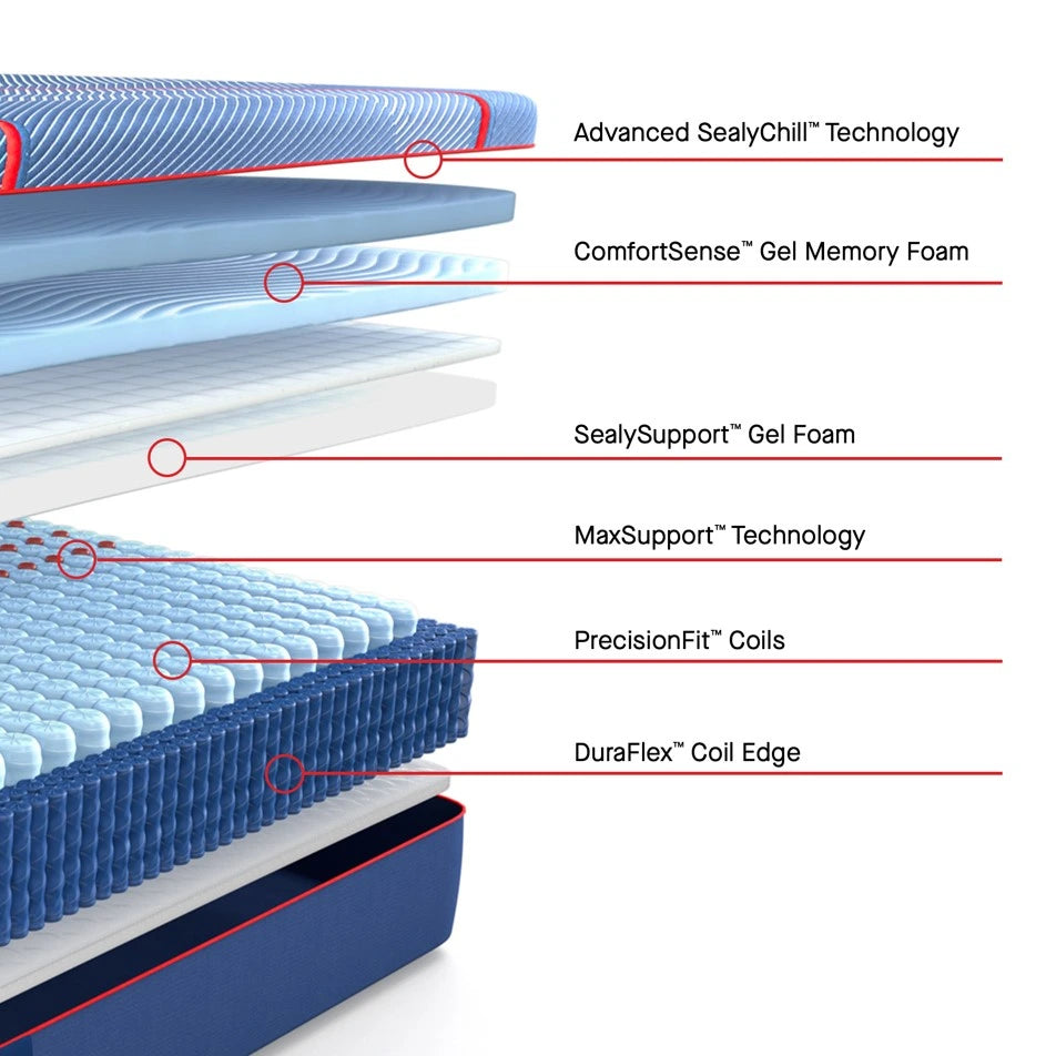 Sealy® Posturepedic Elite High Point II Hybrid-FIRM