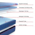 Sealy® Posturepedic Elite High Point II Hybrid-FIRM