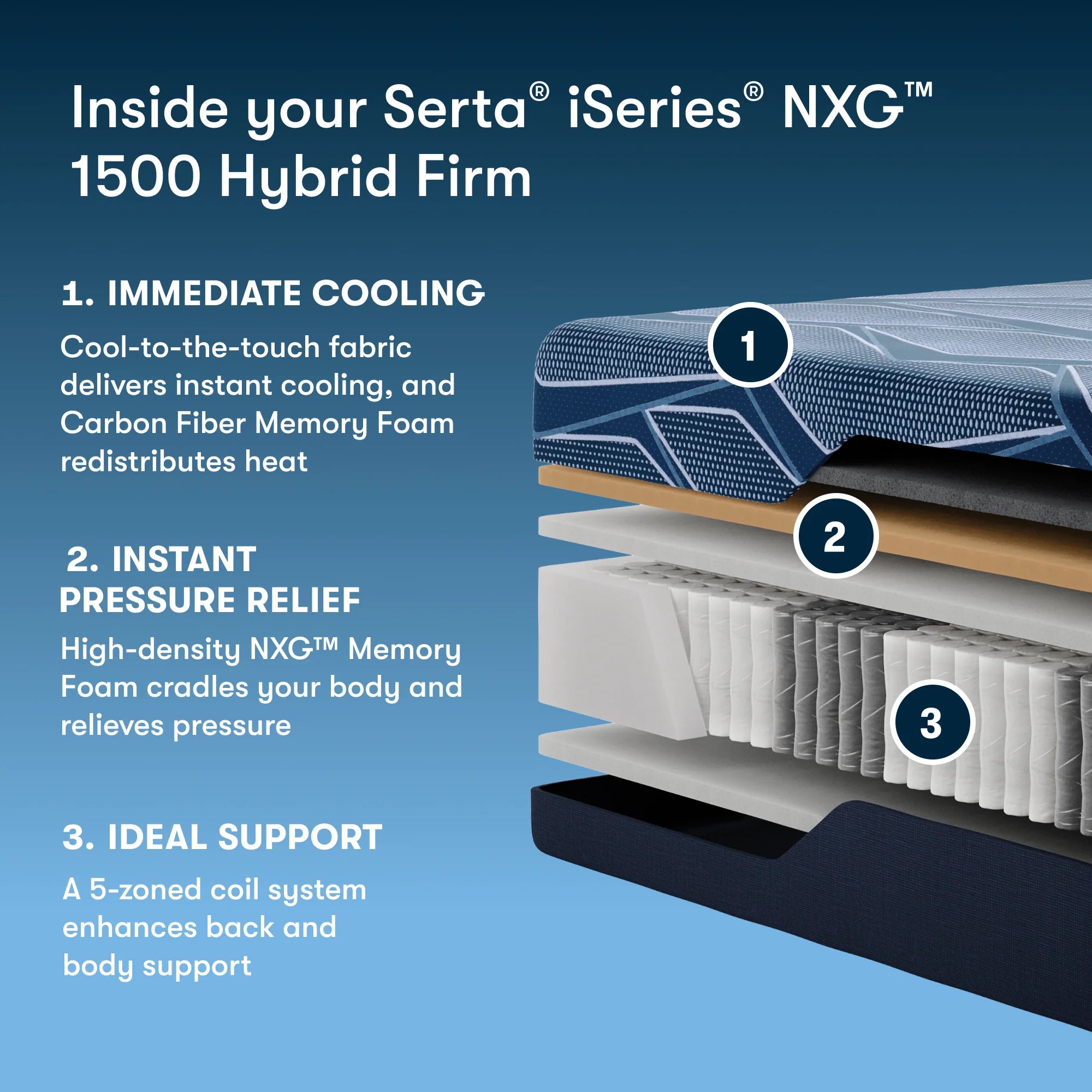 Serta iSERIES NXG 1500 Hybrid-Firm