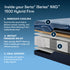 Serta iSERIES NXG 1500 Hybrid-Firm