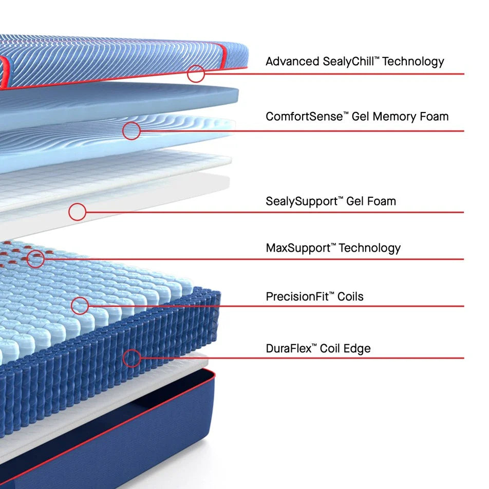 Sealy® Posturepedic Elite High Point II Hybrid-FIRM