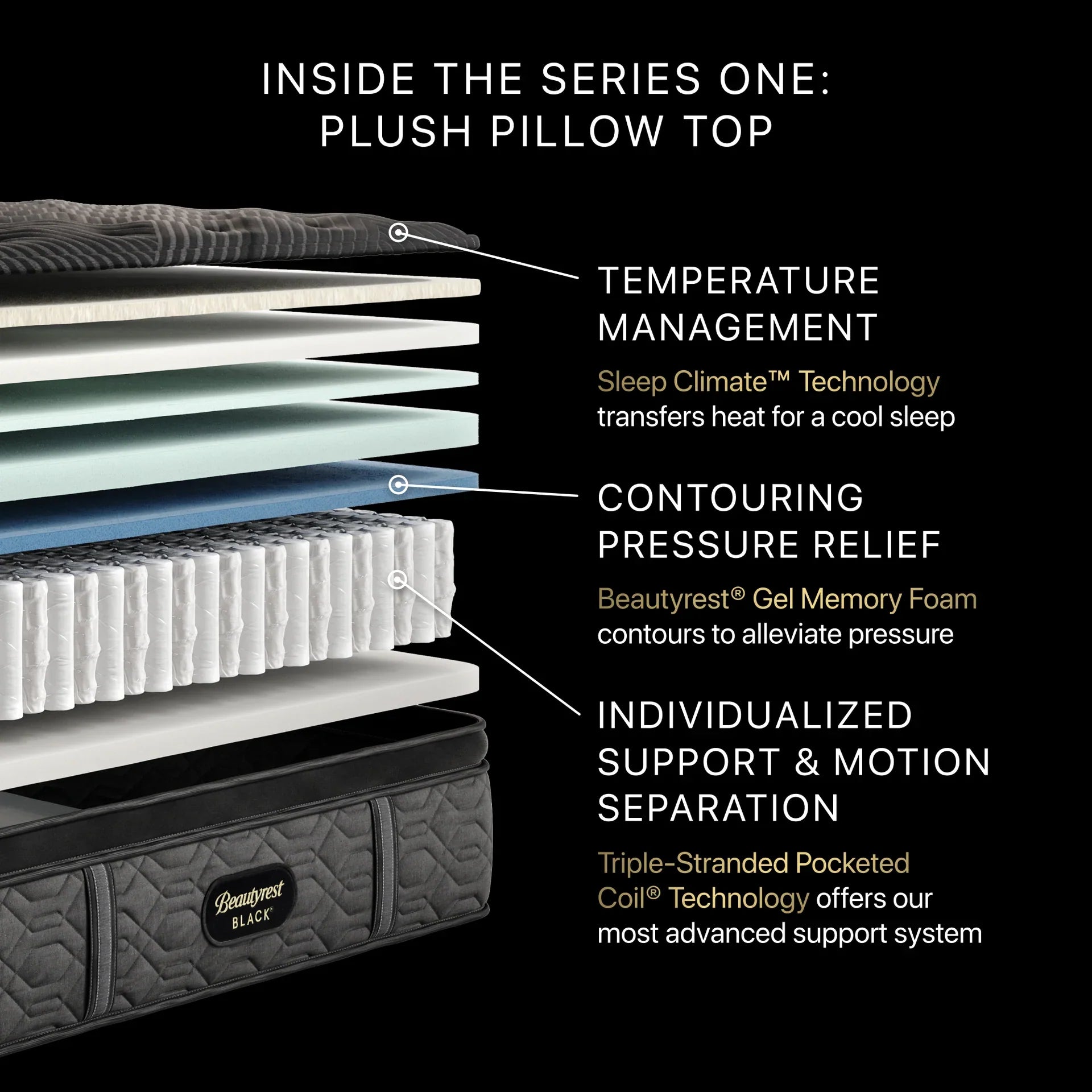 Beautyrest Black Series One Plush Pillow Top Mattress