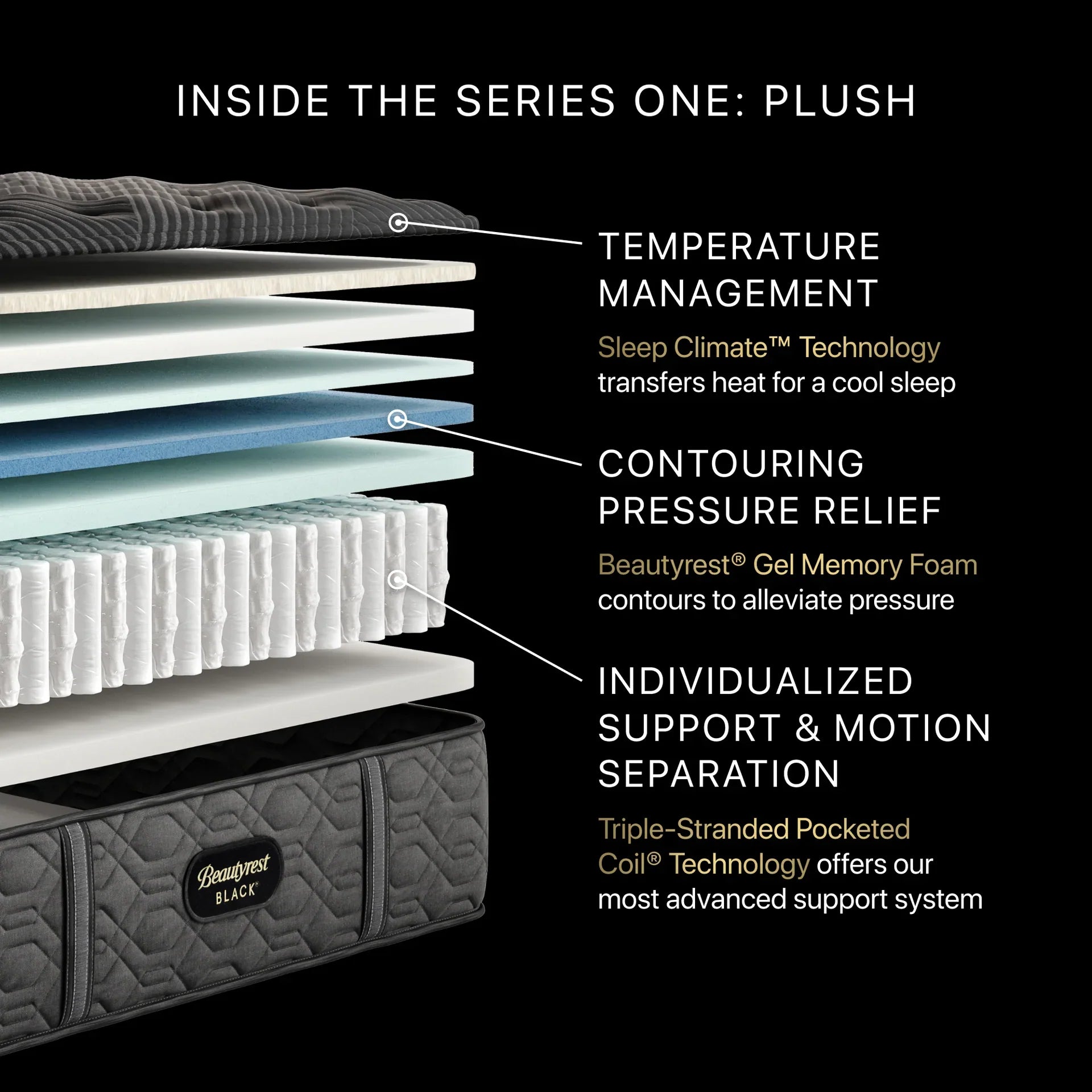 Beautyrest Black Series One Plush Mattress