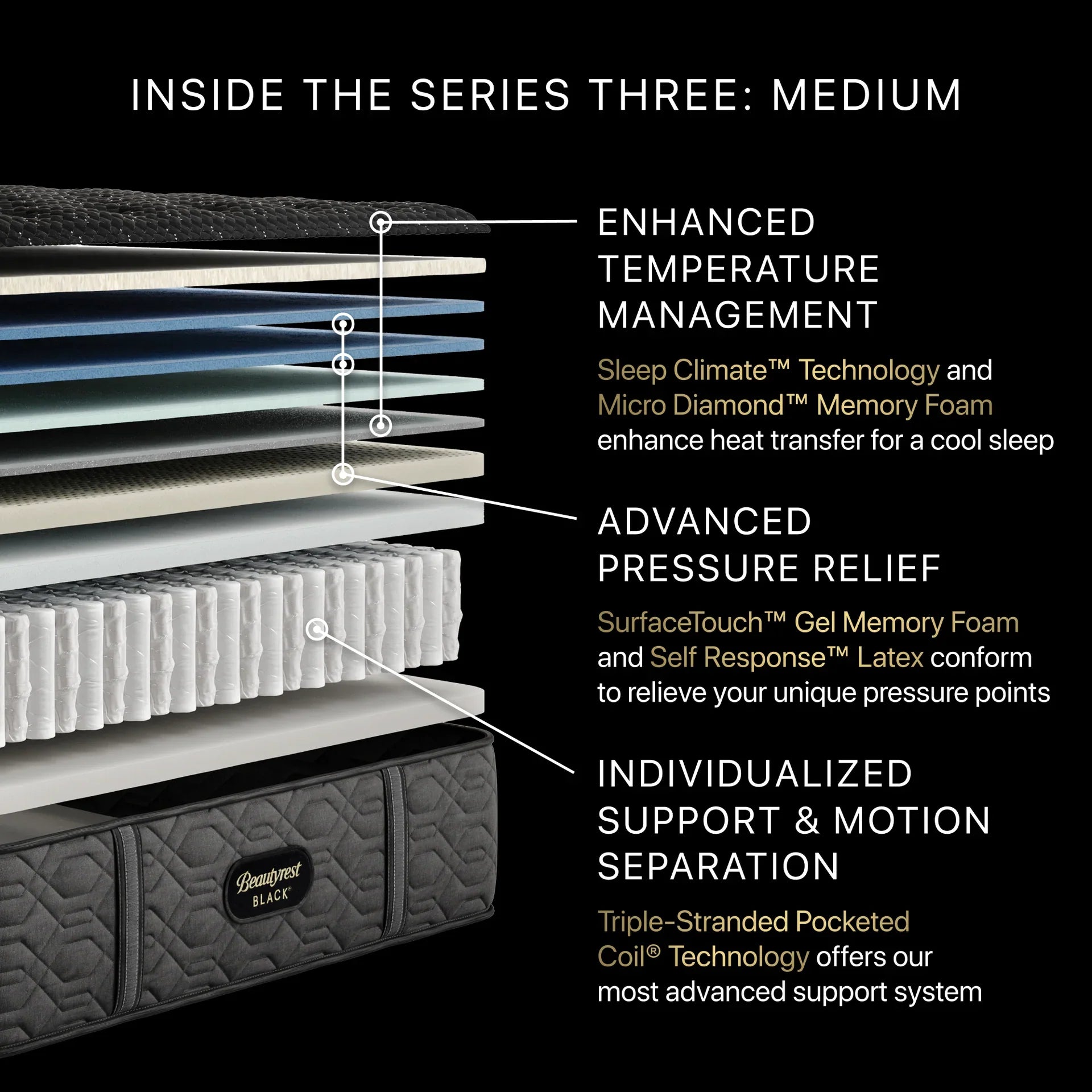 Beautyrest Black Series Three Medium