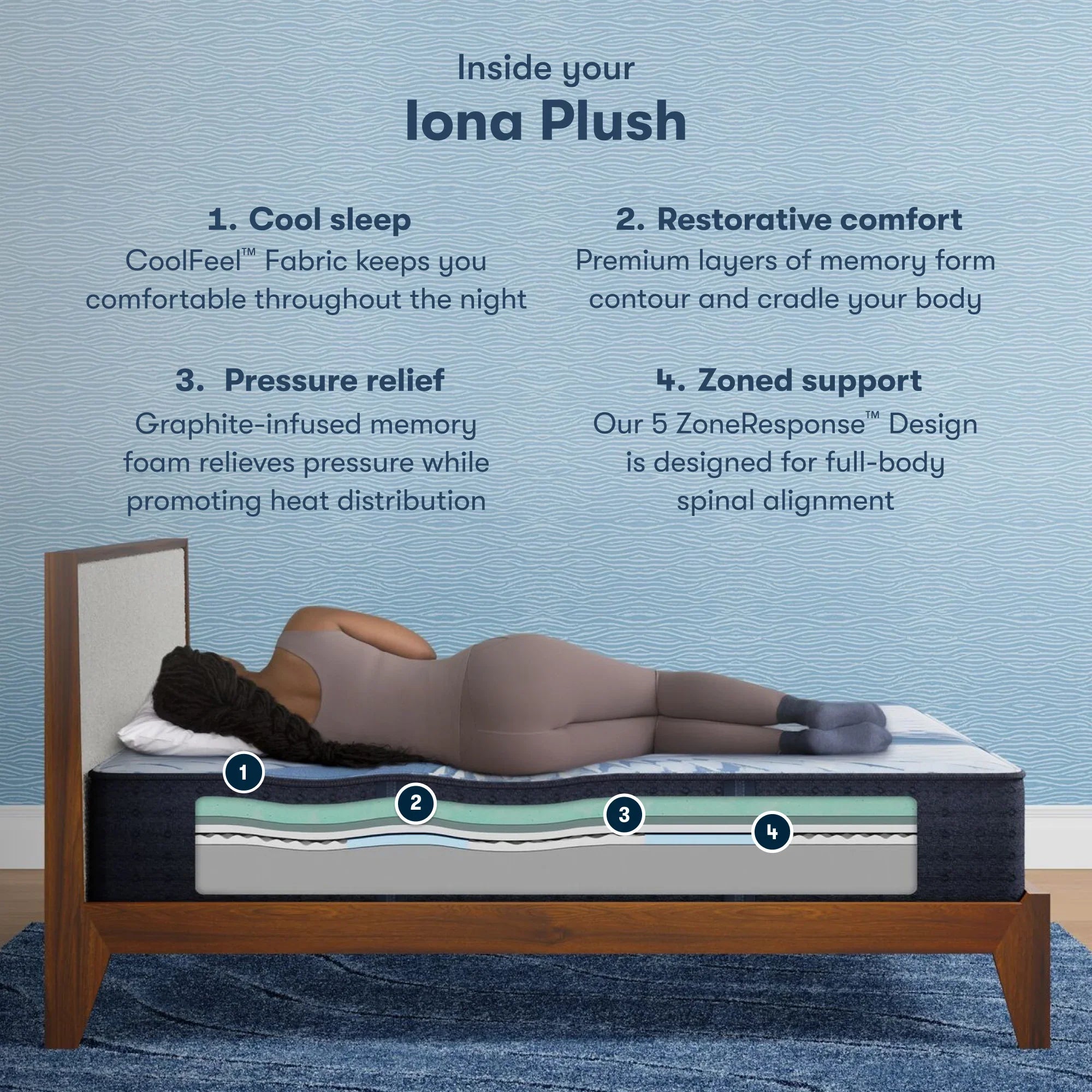 2024 Serta iComfort Iona Plush Foam Mattress
