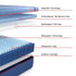 Sealy® Posturepedic Elite High Point II Hybrid-FIRM
