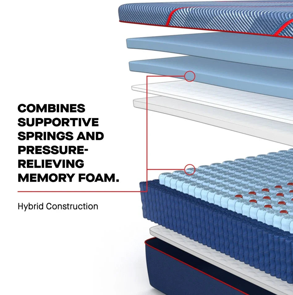 Sealy® Posturepedic Elite High Point II Hybrid-FIRM