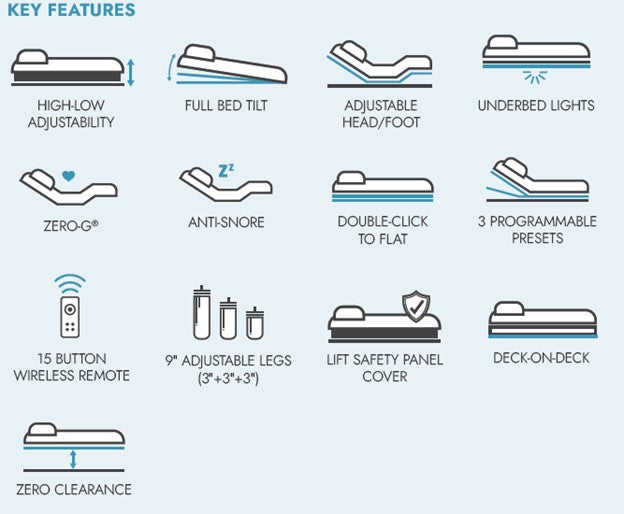 Royal Sleep by Mattress King Ascend Adjustable Base