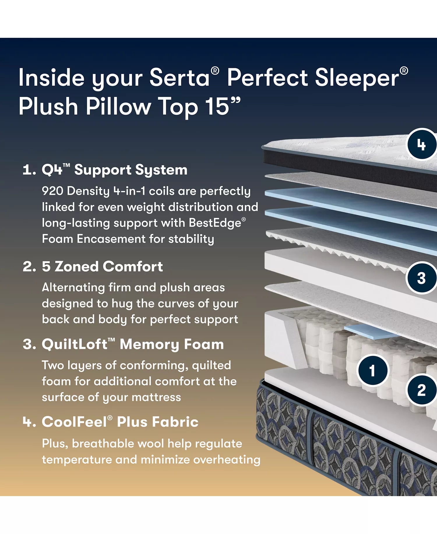 Serta Perfect Sleeper Grantchester Plush Pillowtop