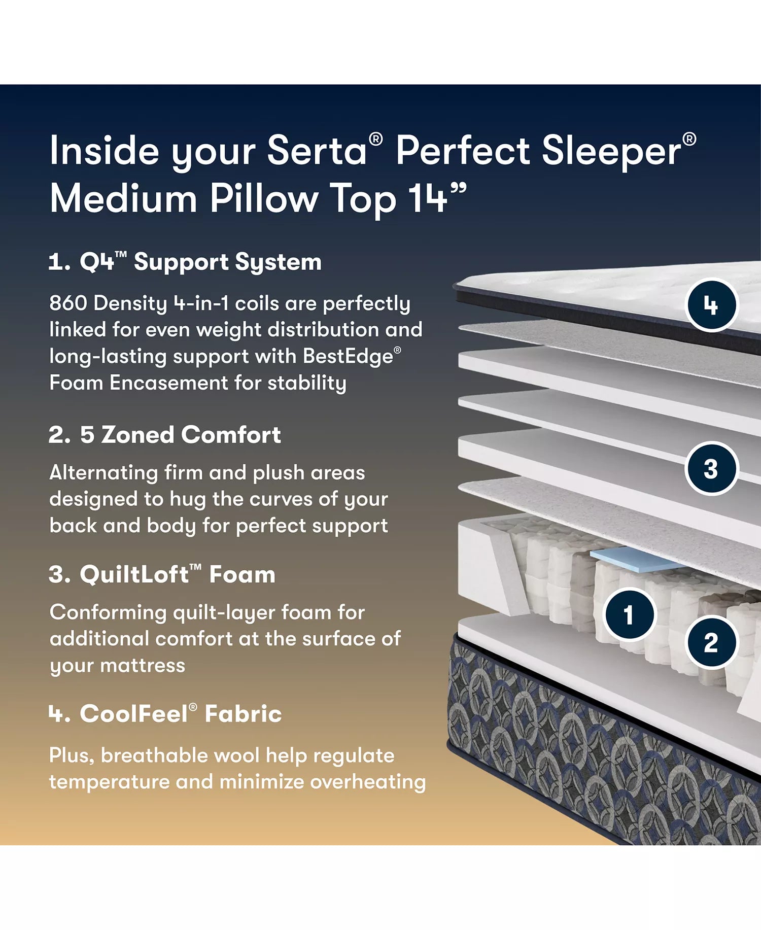 Serta Perfect Sleeper Humboldt Bay Medium Pillowtop