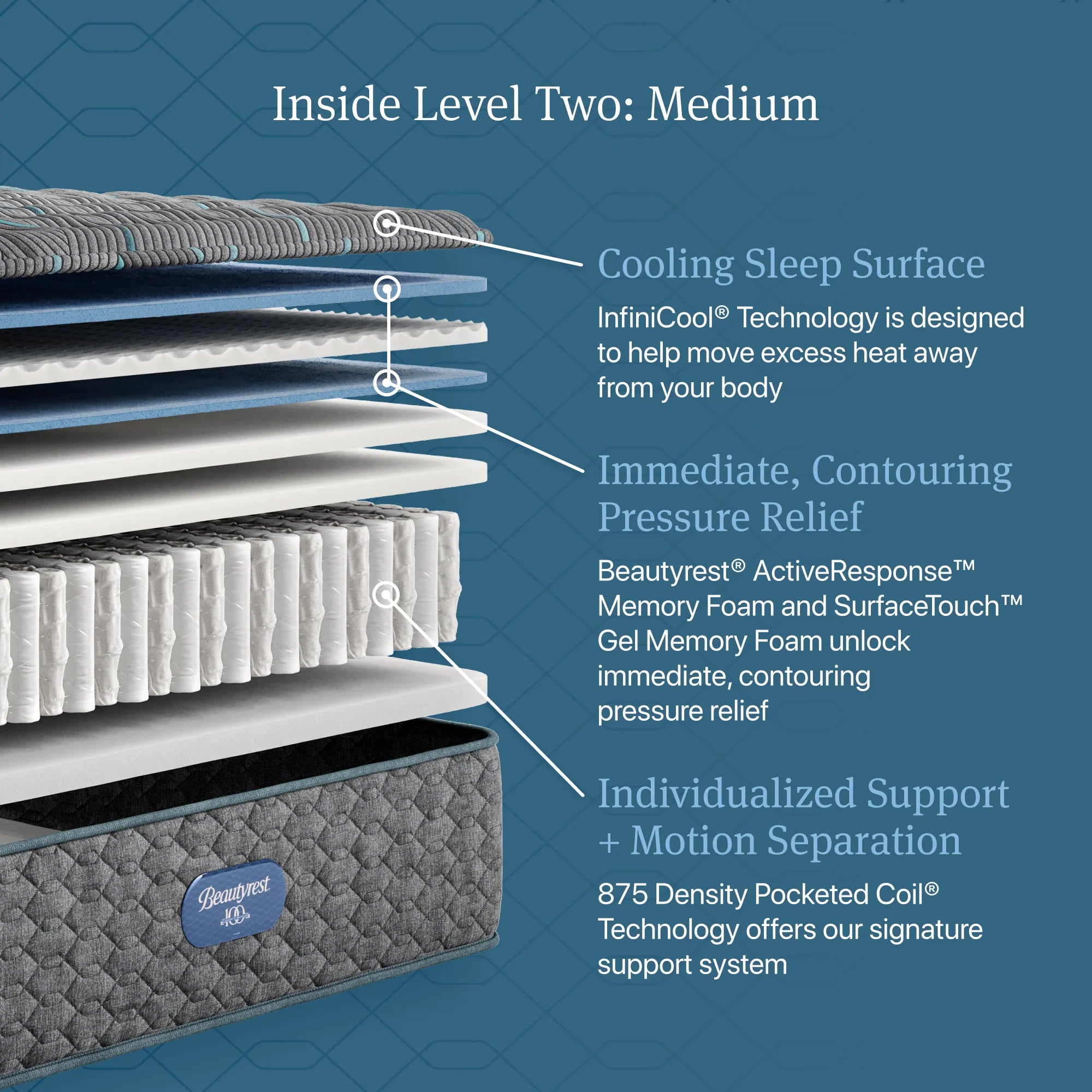 Beautyrest Level Two-Medium