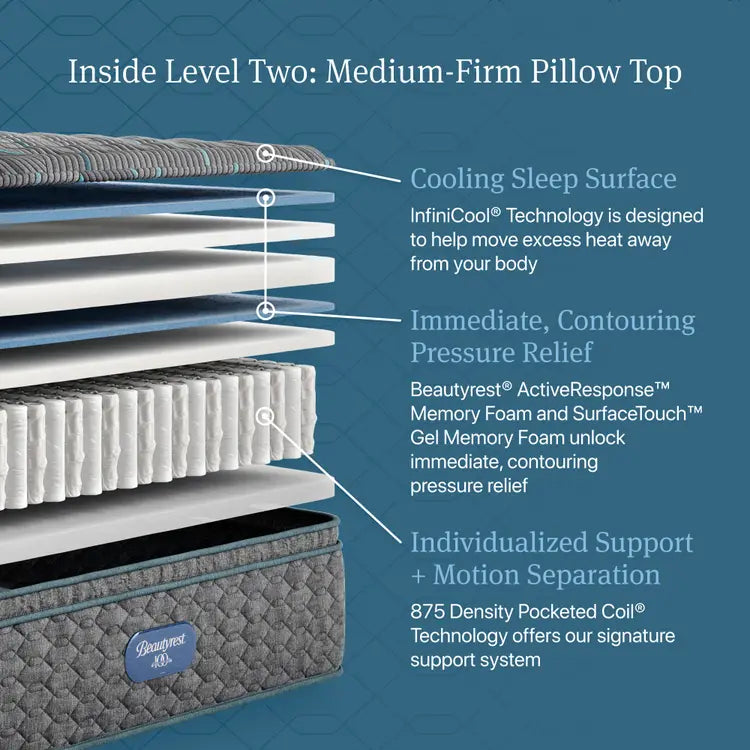 Beautyrest Level Two-Medium Firm Pillow-Top