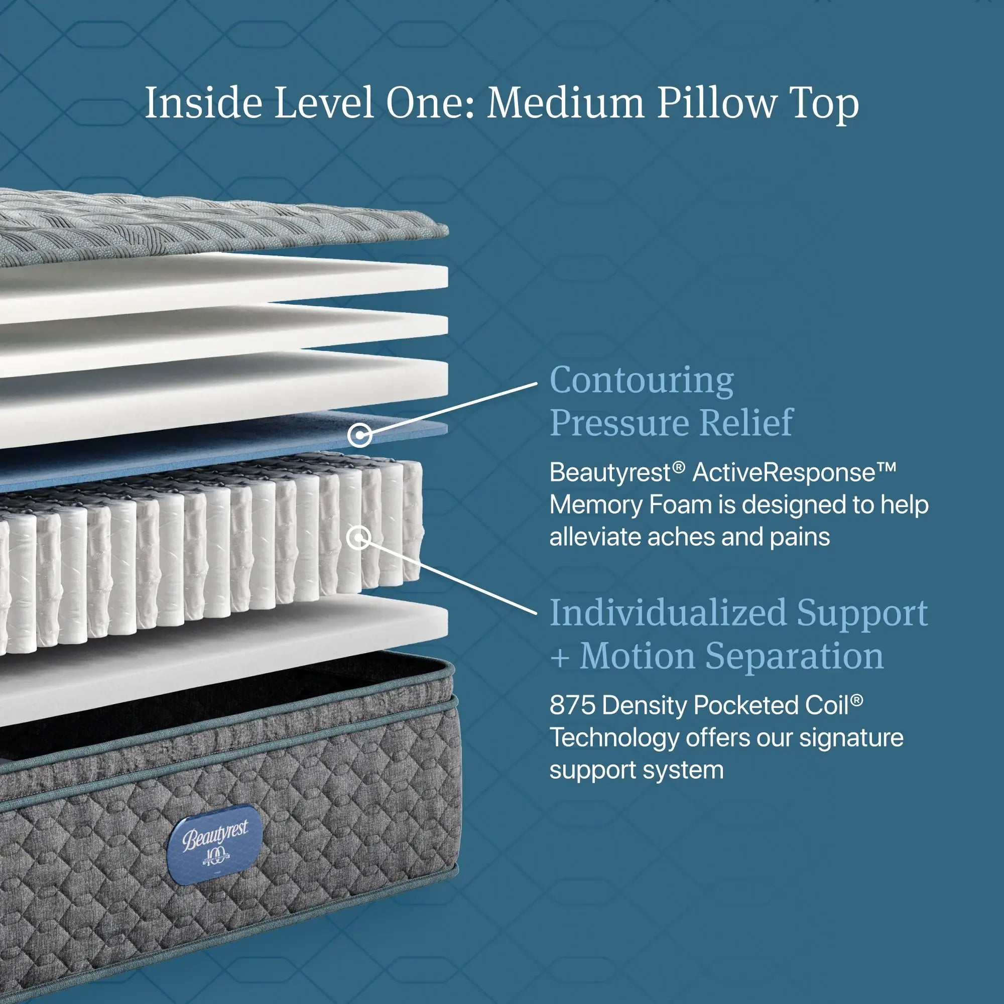Beautyrest Level One-Medium Pillow-top
