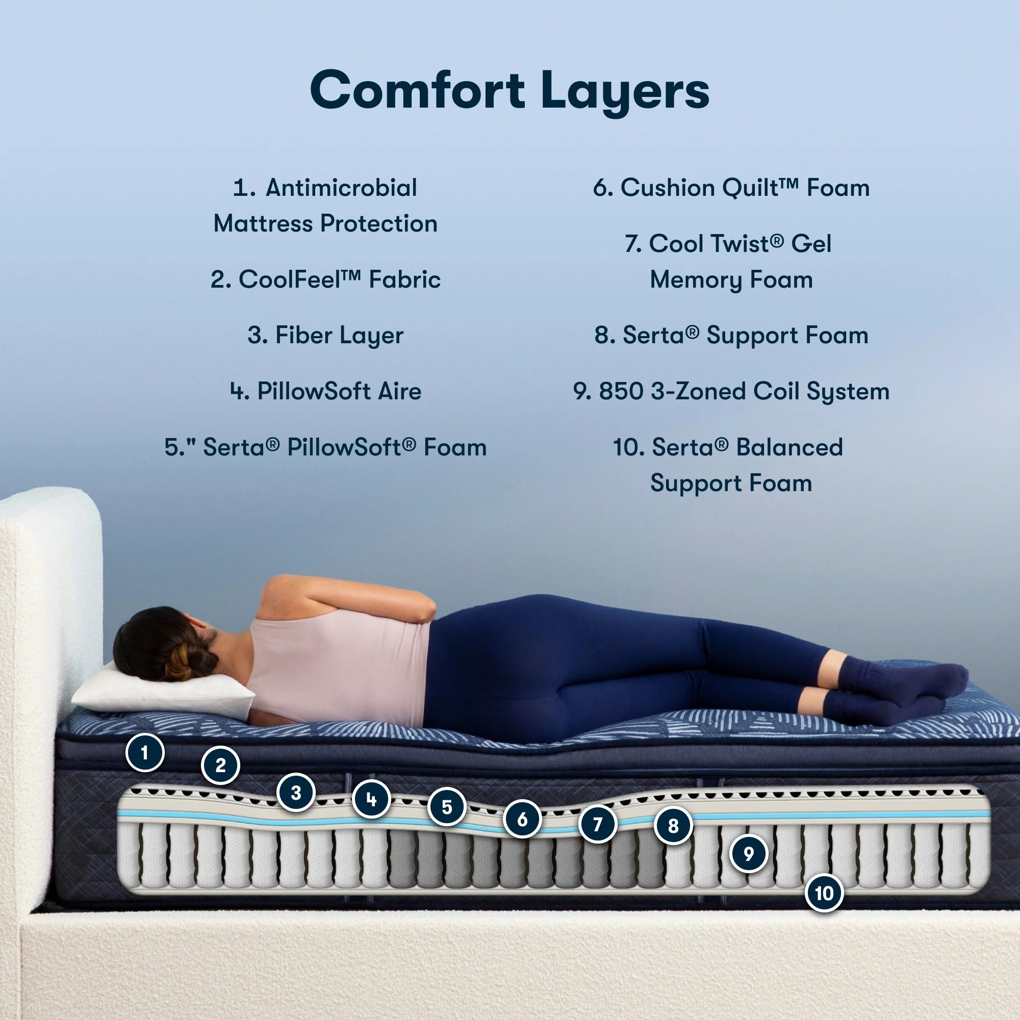 Serta Perfect Sleeper Chattahoochee Medium Pillow Top