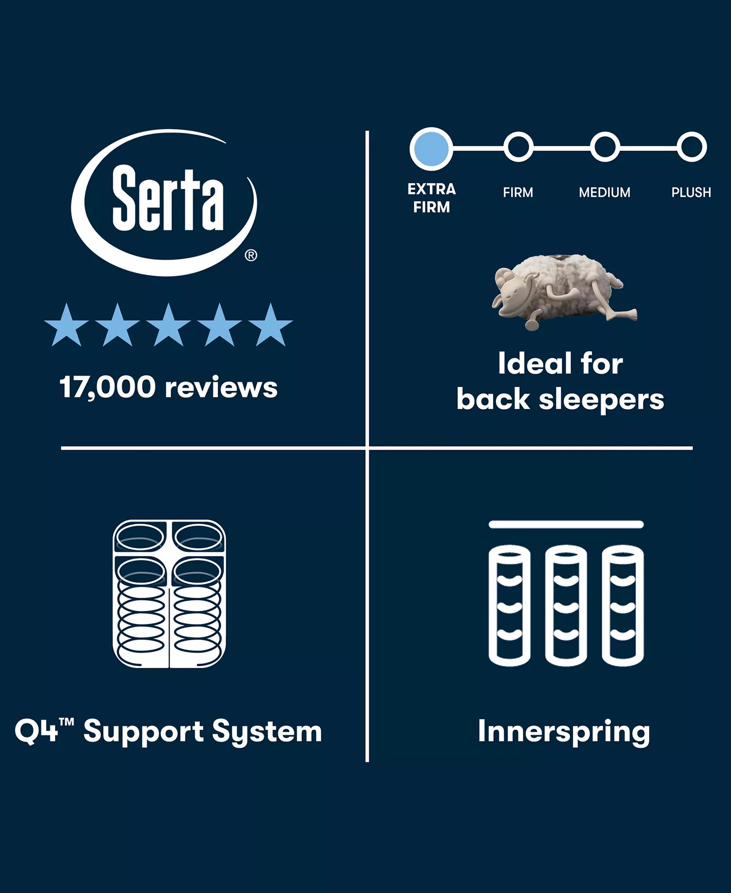 Serta Perfect Sleeper Grantchester Extra Firm