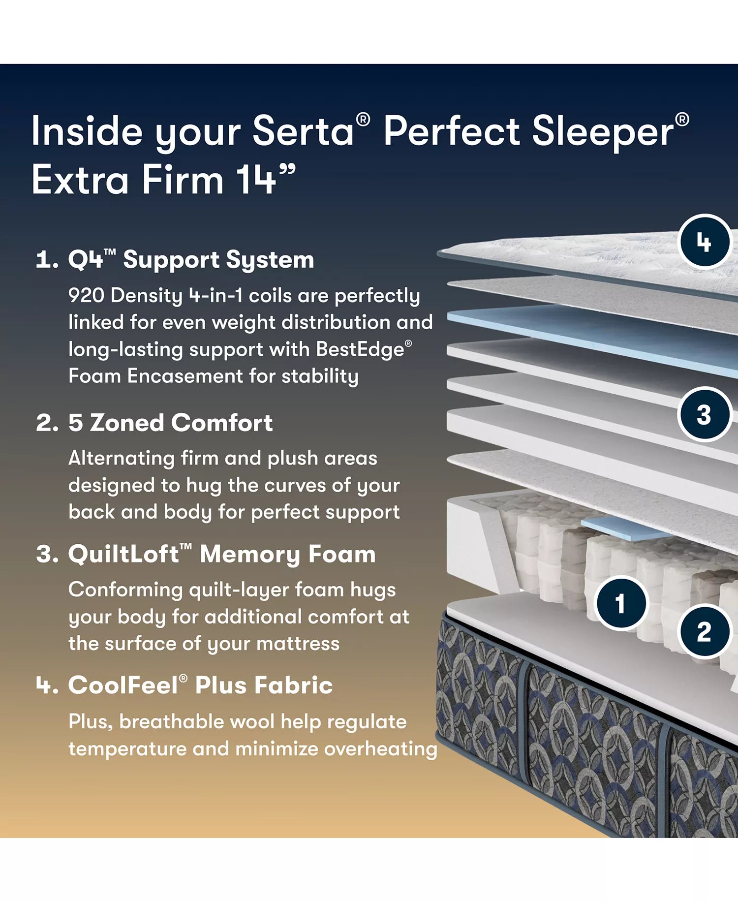 Serta Perfect Sleeper Grantchester Extra Firm