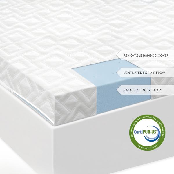 gel mattress protector
