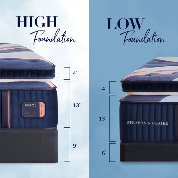 Stearns and sales foster reserve 2